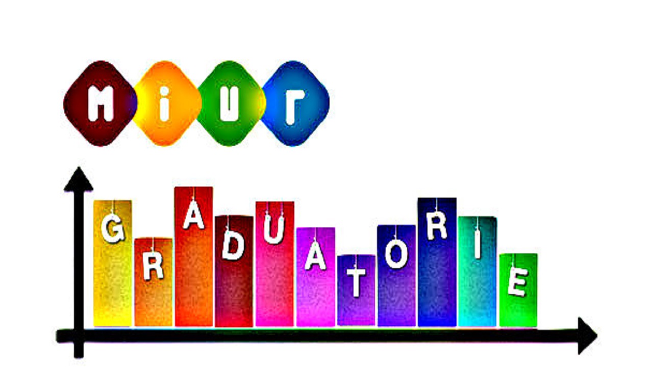 Graduatorie d'istituto